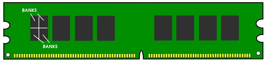DDR2 Memory module with banks